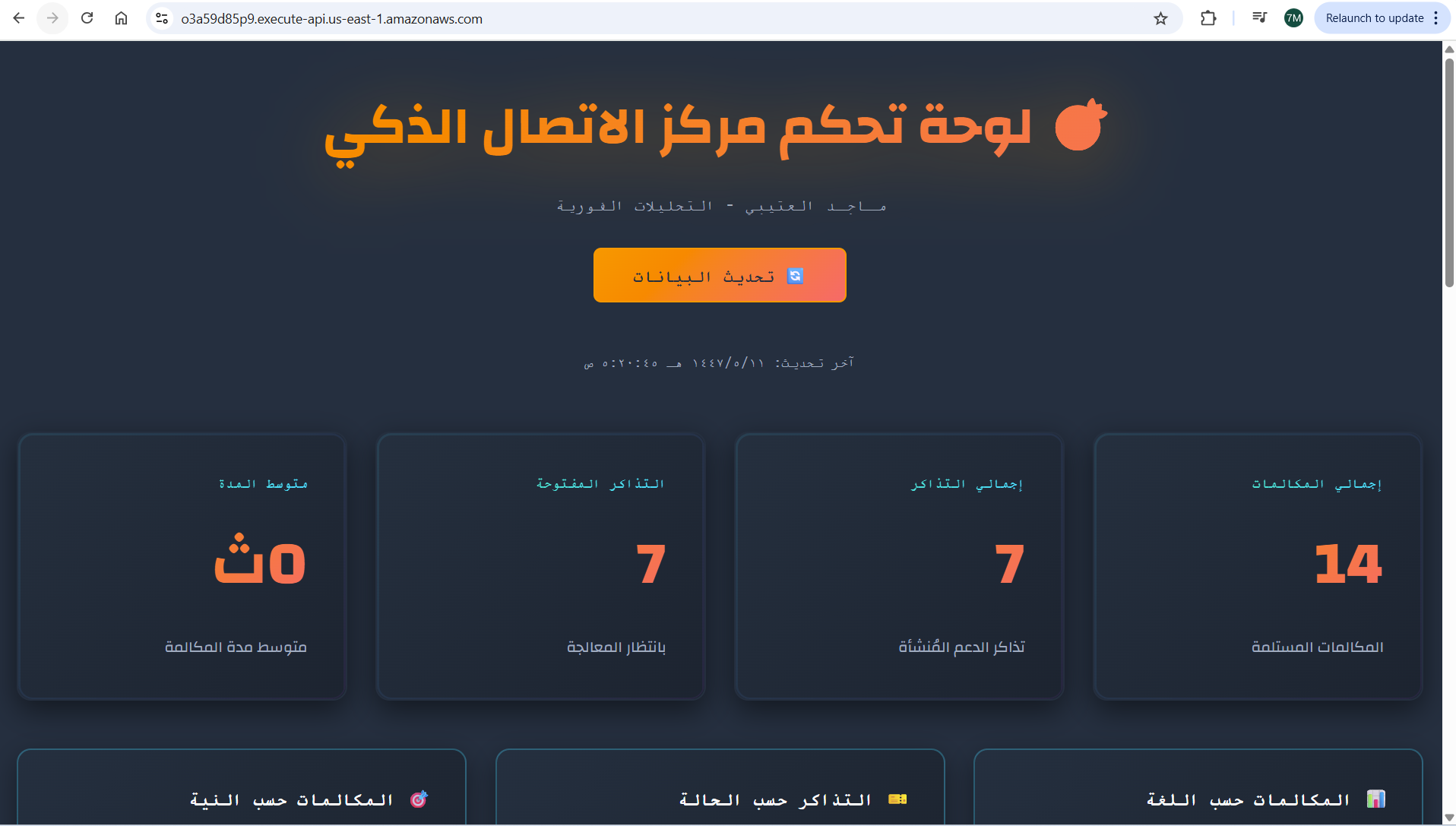 لوحة تحكم مركز الاتصال