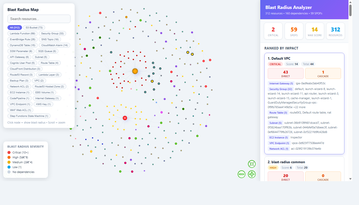 Blast Radius Analyzer Visualization