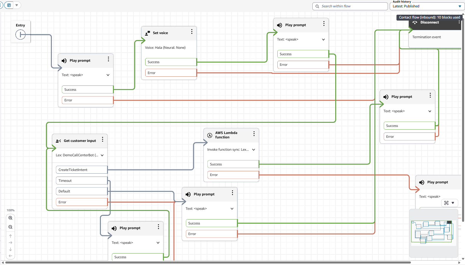Amazon Connect Contact Flow